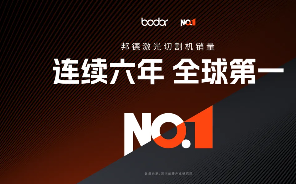 “硬科技”突围：邦德激光以10.3%市占率，登顶中国激光切割市场！